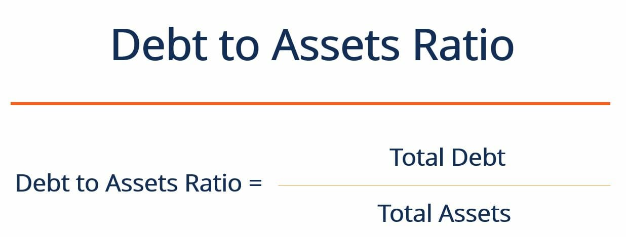 Debt-to-Assets Ratio: Definition, Calculation & Risk Assessment