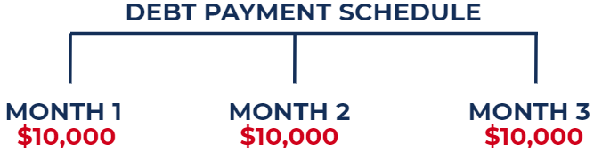 Debt Settlement: Definition, How It Works & Is It Right For You?