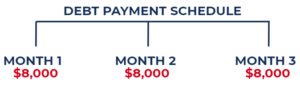 Debt Settlement: Definition, How It Works & Is It Right For You?