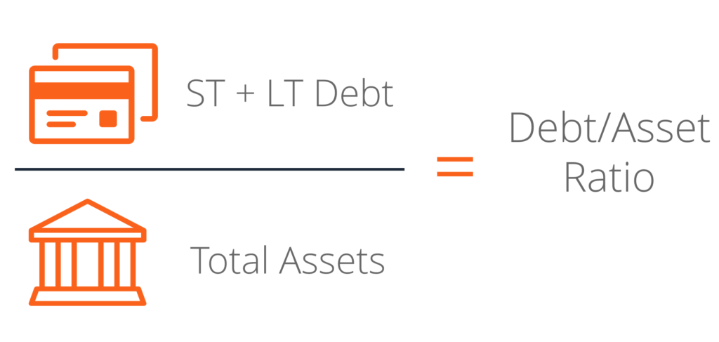 Debt-to-Asset Ratio: Definition, Calculation & Significance