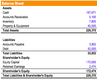Debt-to-Asset Ratio: Definition, Calculation & Significance