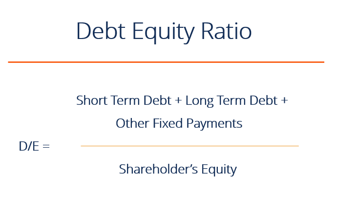 Debt-to-Equity Ratio: Definition, Calculation & Importance