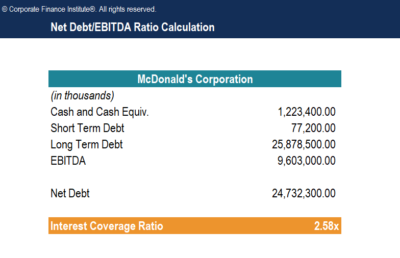 Net Debt to EBITDA Ratio: Understanding Financial Leverage
