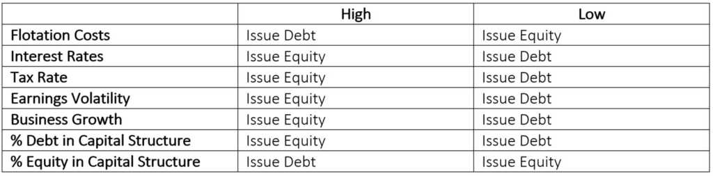 Debt vs. Equity Financing: A Comprehensive Guide for Businesses