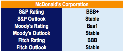 Net Debt to EBITDA Ratio: Understanding Financial Leverage