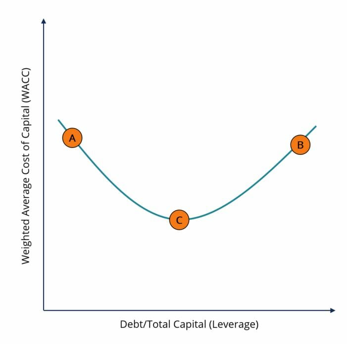 Debt vs. Equity Financing: A Comprehensive Guide for Businesses
