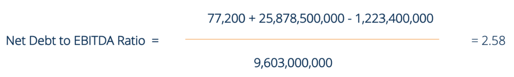 Net Debt to EBITDA Ratio: Understanding Financial Leverage