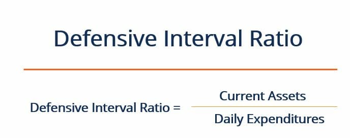 Defensive Interval Ratio (DIR): Understanding Company Liquidity