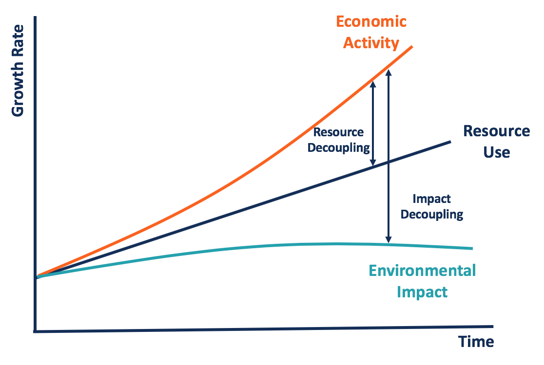 Decoupling: Understanding Its Meaning and Applications