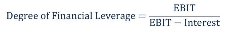 Financial Leverage: Definition, Calculation & Impact on Profitability