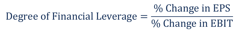 Financial Leverage: Definition, Calculation & Impact on Profitability