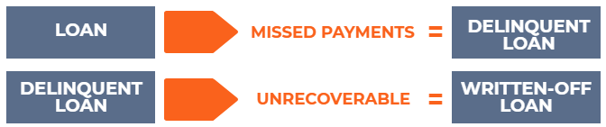 Understanding Degree of Operating Leverage (DOL): A Comprehensive Guide