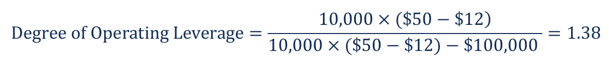 Understanding Degree of Operating Leverage (DOL): A Comprehensive Guide