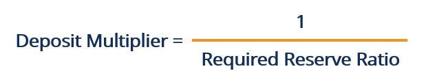Understanding Deposit Multipliers: How Banks Manage Reserves