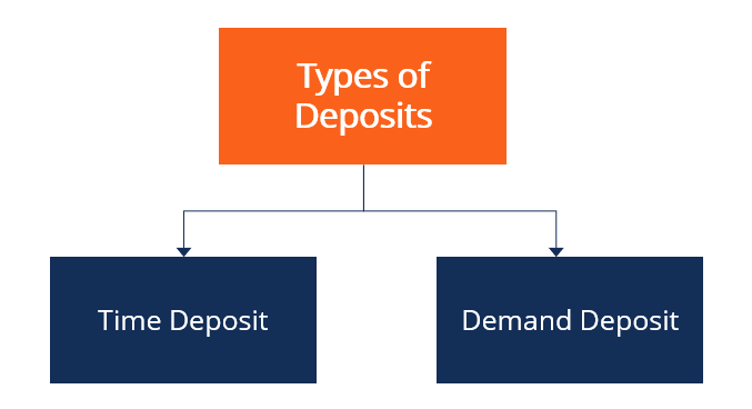 Understanding Deposits: Bank Accounts & Security Funds | [Your Brand/Company Name]