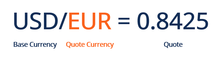 Understanding Direct Quotes in Forex: A Comprehensive Guide