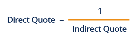 Understanding Direct Quotes in Forex: A Comprehensive Guide