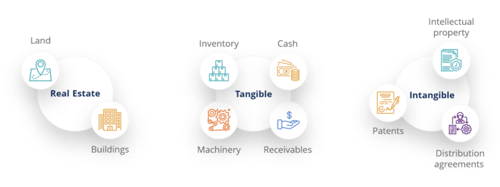 Direct Security Explained: Types & How It Works