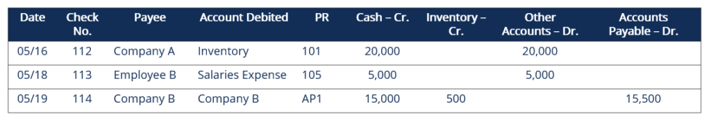 Disbursement Explained: Definition, Impact & Accounting Implications