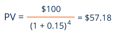 Discounting: Understanding Present Value & Future Cash Flows