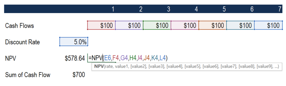 Discounting: Understanding Present Value & Future Cash Flows