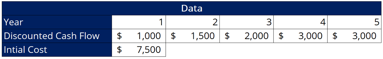 Discounted Payback Period: Definition & Calculation