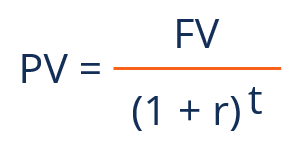 Discounting: Understanding Present Value & Future Cash Flows
