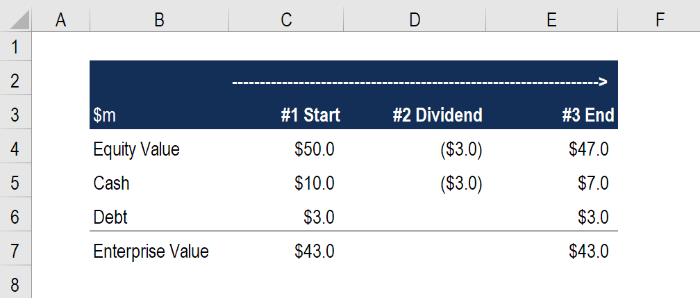 Understanding Dividends: A Comprehensive Guide