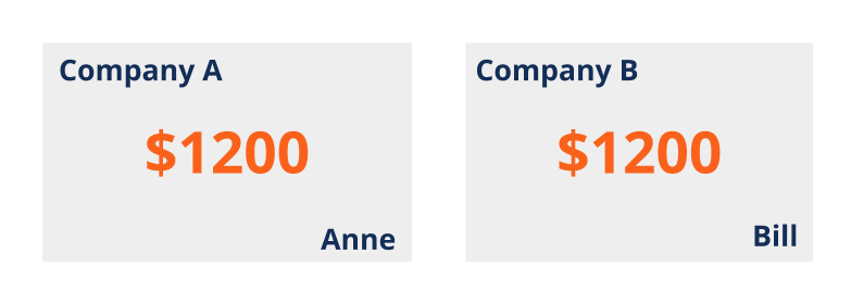 Dividend Irrelevance Theory: Understanding Its Implications