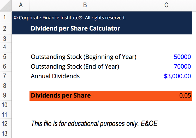 Understanding Dividend Per Share (DPS): A Comprehensive Guide