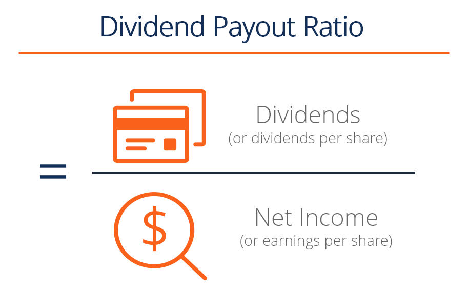 Dividend Payout Ratio (DPR): Understanding & Calculation