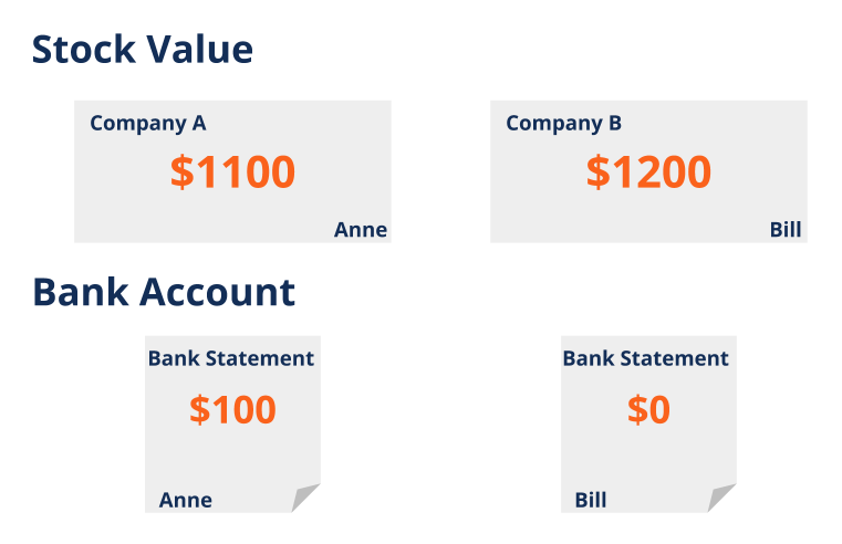 Dividend Irrelevance Theory: Understanding Its Implications