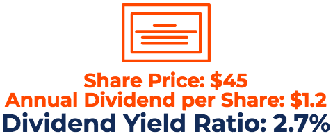 Understanding Dividend Yield: A Key Metric for Investors