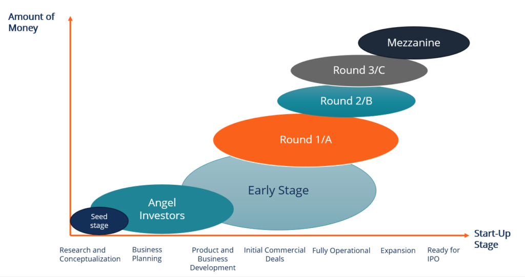 Understanding Down Rounds: What They Are and Why They Happen