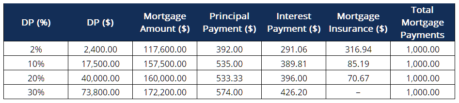 Understanding Down Payments: A Comprehensive Guide