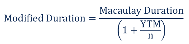Understanding Bond Duration: A Key Fixed Income Metric