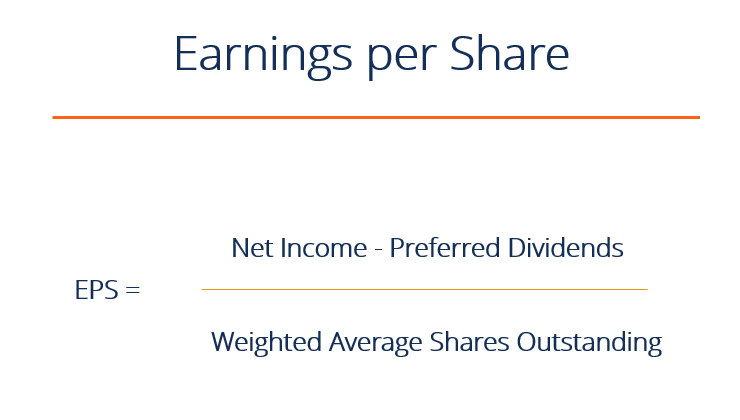 Understanding Earnings Per Share (EPS): Formula & Calculation