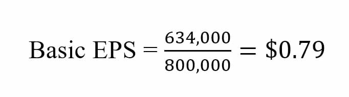 Earnings Per Share (EPS): A Comprehensive Guide