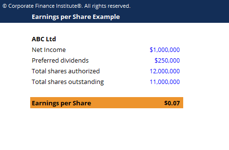 Understanding Earnings Per Share (EPS): Formula & Calculation