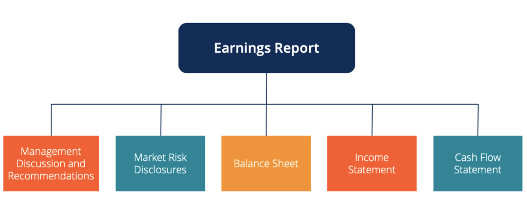 Understanding Earnings Reports: A Comprehensive Guide for Investors