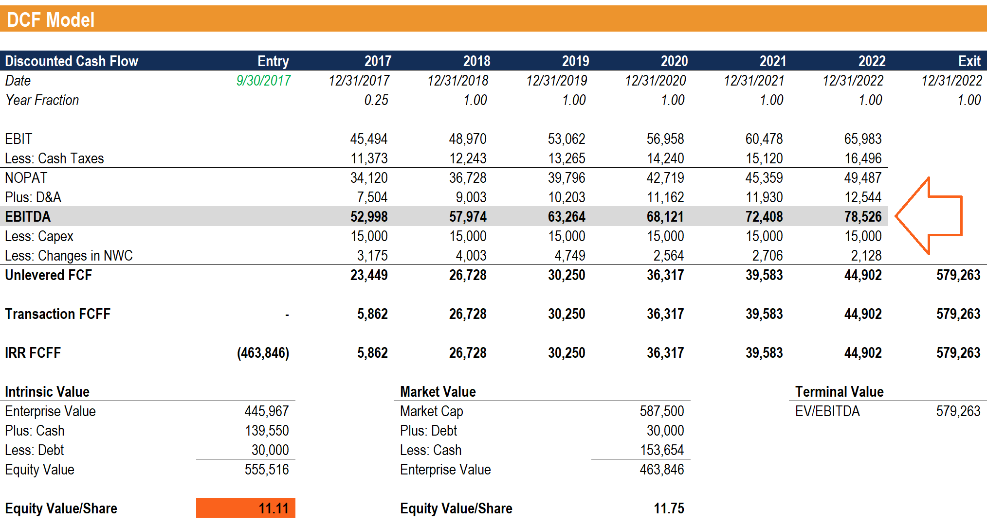 EBITDA Explained: Understanding Earnings Before Interest, Taxes, Depreciation & Amortization