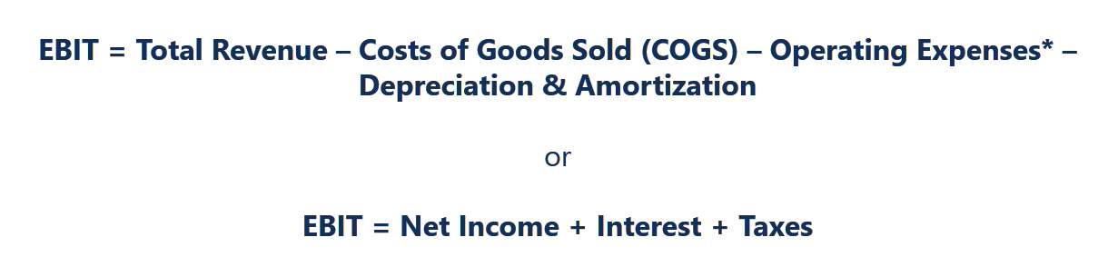 EBIT Explained: Understanding Earnings Before Interest & Taxes