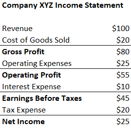 EBITDA Explained: Understanding Earnings Before Interest, Taxes, Depreciation & Amortization