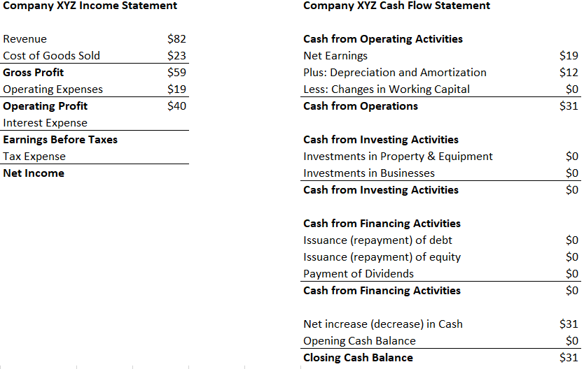 EBITDA Explained: Understanding Earnings Before Interest, Taxes, Depreciation & Amortization