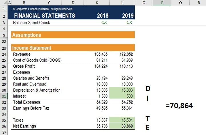 EBIT vs. EBITDA: Understanding the Key Differences