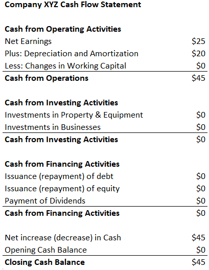 EBITDA Explained: Understanding Earnings Before Interest, Taxes, Depreciation & Amortization
