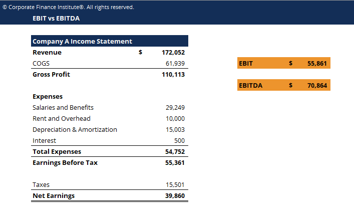EBIT vs. EBITDA: Understanding the Key Differences