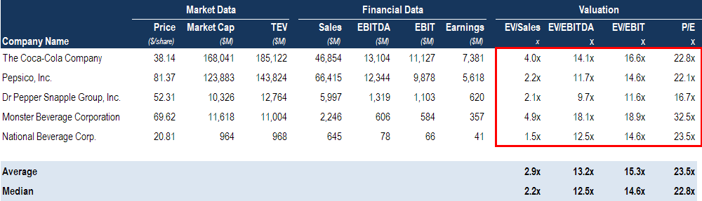 EBITDA Explained: Understanding Earnings Before Interest, Taxes, Depreciation & Amortization