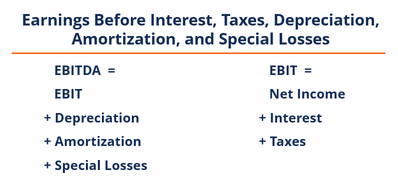 EBITDAL Explained: Understanding Earnings Before Interest, Tax, Depreciation, Amortization & Special Losses