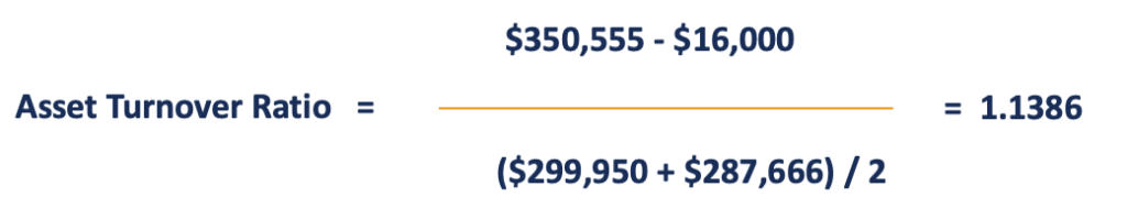 Understanding Efficiency Ratios: A Key to Business Performance